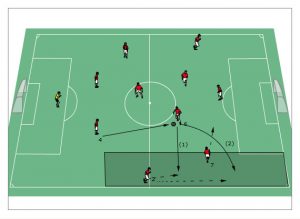 4-2-3-1-System Im Fußball: Offensivtaktik Und Positionen