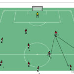 Taktik des 4-2-3-1-Systems im Fußball Teil 1: Offensivtaktik