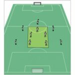 Taktik des 4-2-3-1-Systems im Fußball Teil 2: Defensivtaktik