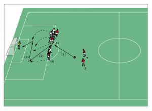 Freistöße Im Fußball Indirekt Ausführen - Varianten, Teil 1