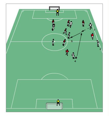 Spielaufbau gegen Mittelfeldpressing | Fußball-Training-Blog.