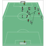 Spielaufbau gegen Mittelfeldpressing