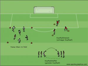 Kopfball-Übungen | Fußball-Training-Blog.