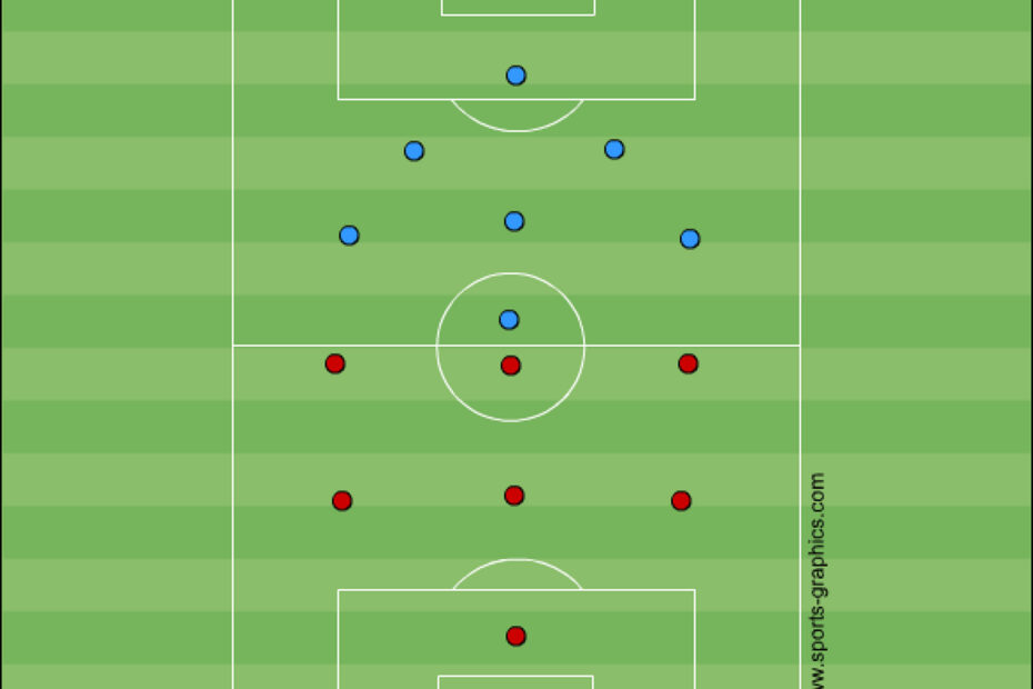E-Jugend: 3-3 und 2-3-1-TaktikE-Jugend