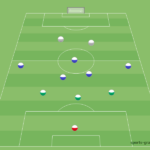 Spielsystem 3-5-2 – Offensive und Defensive