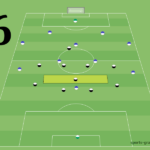 Der Sechser im Fußball – Position und Aufgaben