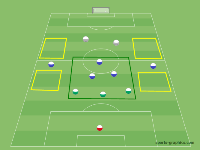 3-5-2 System - Stärken und Schwächen
