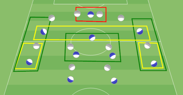 4-2-3-1 System - Stärken und Schwächen