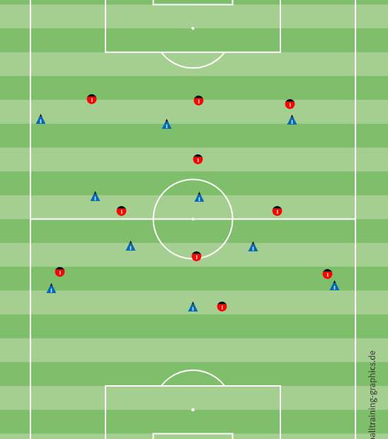 Taktische Formation im 3-4-3