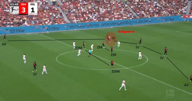 5-2-2-1 System mit hoch aufgerücktem Außenverteidiger; taktische Situation im Fußball
