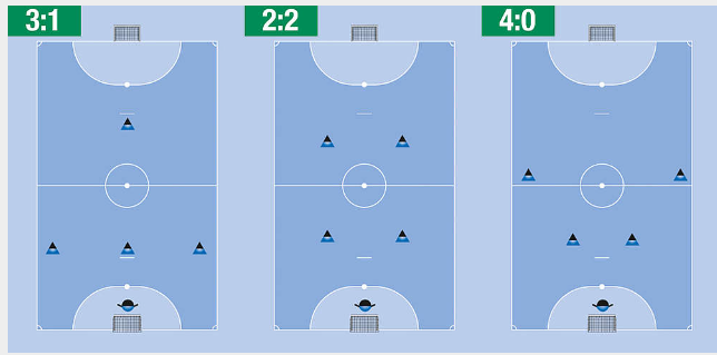 Futsal Taktik: Spielsysteme im Futsal: 3-1, 2-2, 4-0