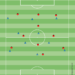 Taktische Formation im 3-4-3